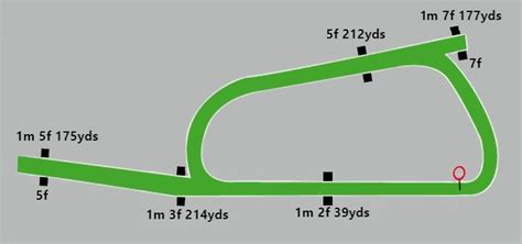 Catterick Course Guide .